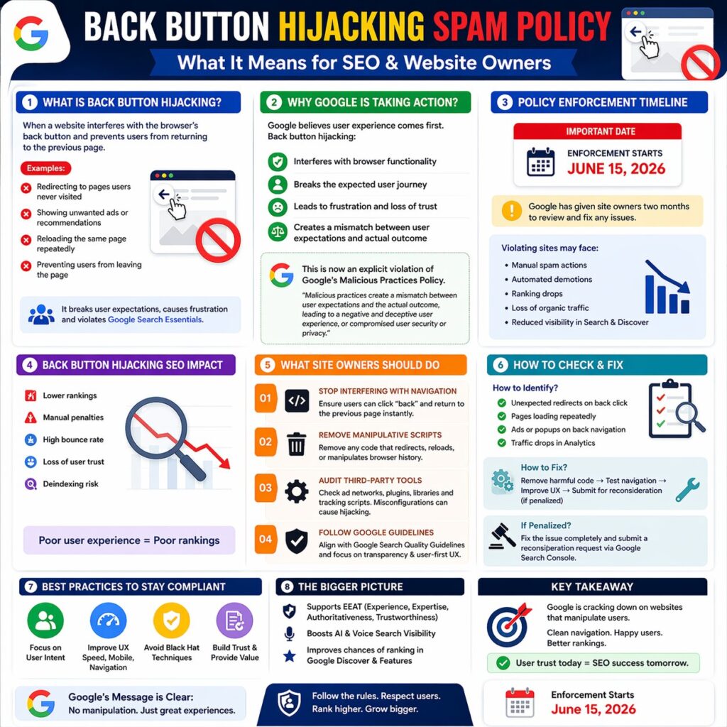 Back Button Hijacking Spam Policy