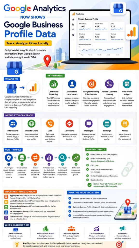 Google Analytics local SEO reporting