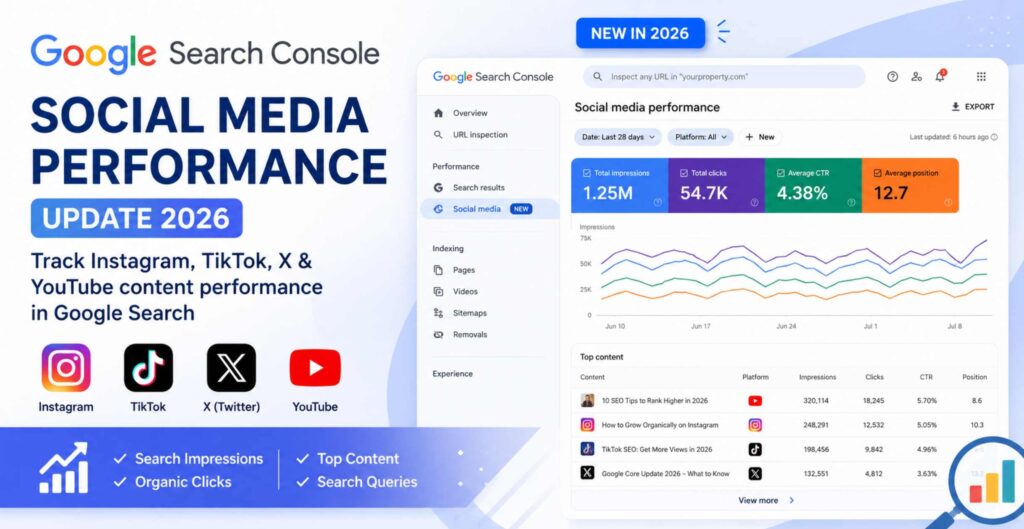 Google Search Console Social Media Performance